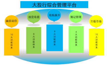 证券公司内部控制(证券公司内部控制的组织结构有哪些要求)