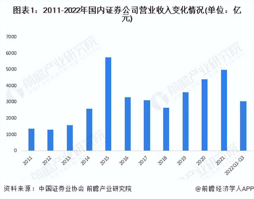 中国证券发展(中国证券发展还很年轻,金证股份前景无限)
