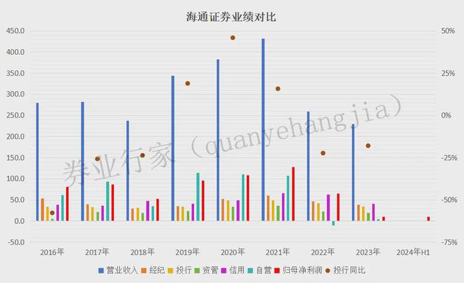 海通证券为什么(海通证券为什么不涨)