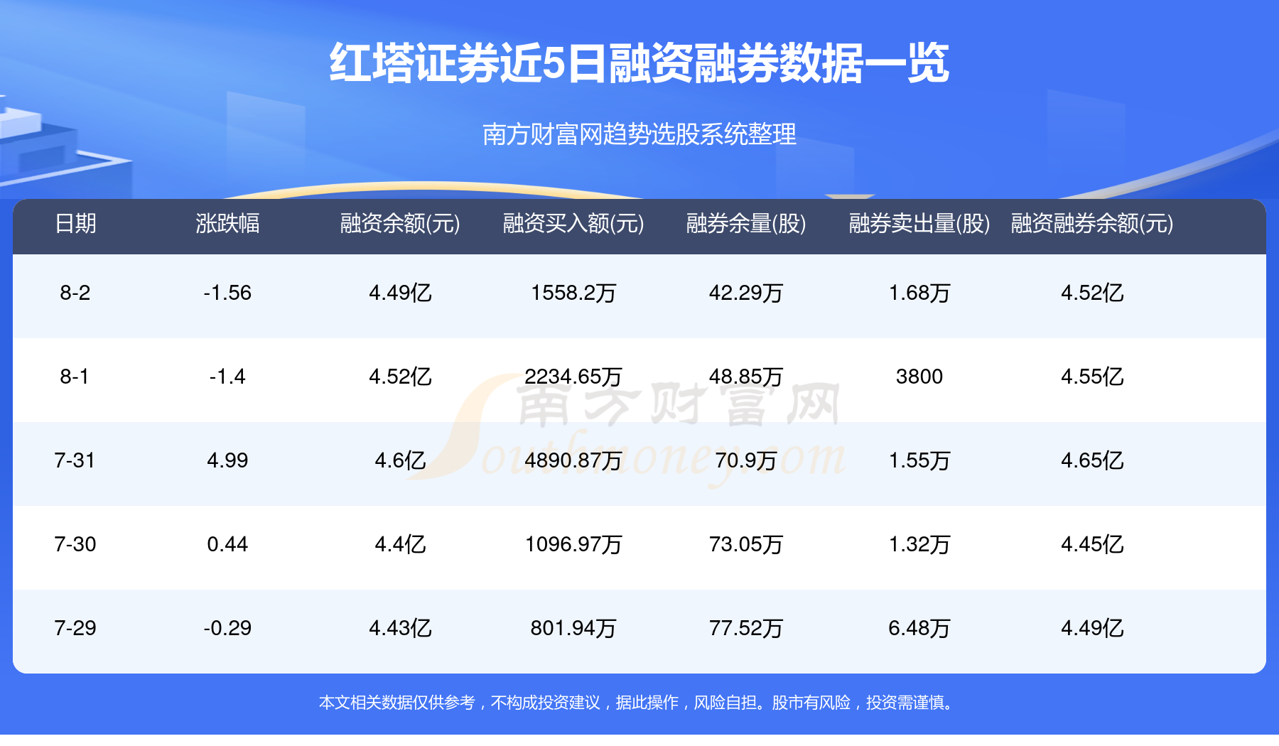 红塔证券下载(红塔证券手机交易软件下载最新)