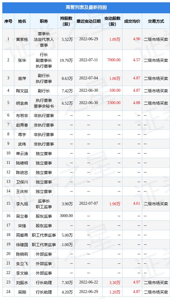 证券信息公开(证券信息公开的基本要求)