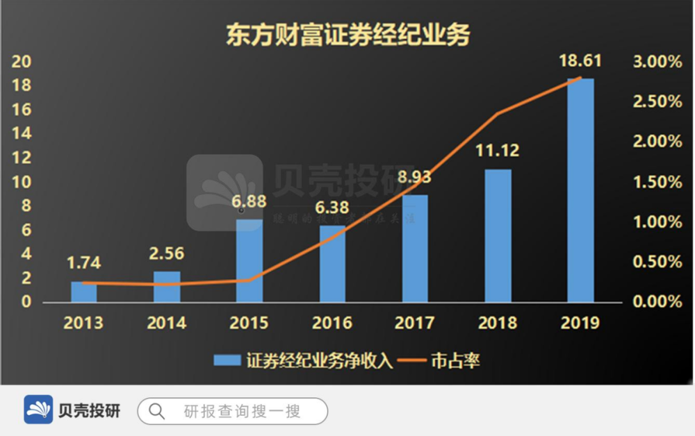 东方财富证券电话(东方财富证券电话人工服务)