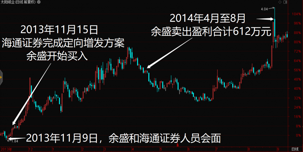 海通证券为什么(为什么海通证券比中信证券差)