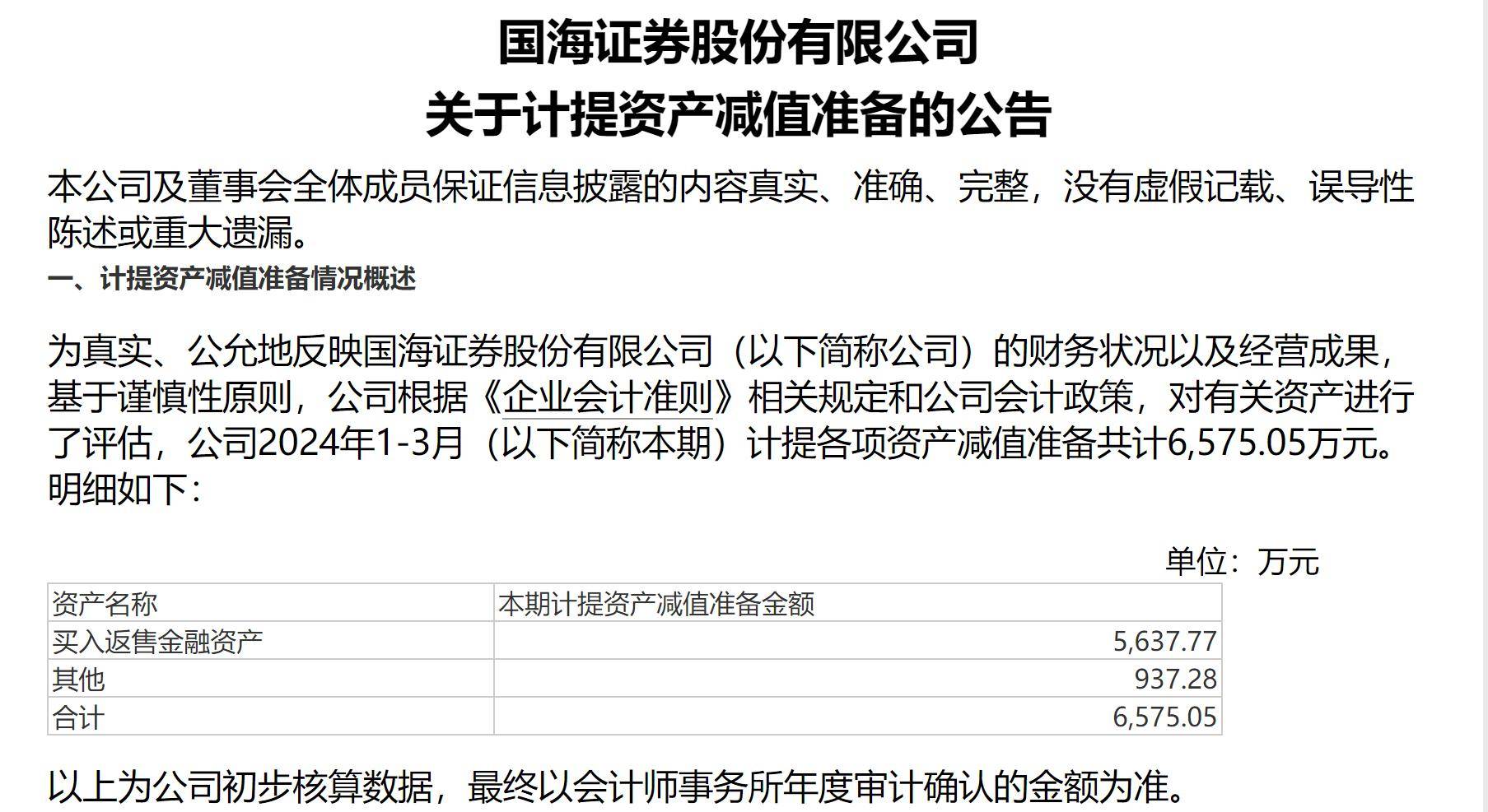 买入返售证券(买入返售证券与同业拆借的区别)