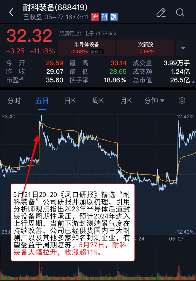 db科融证券(科融环境融资融券)