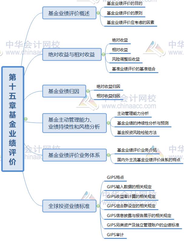 证券基础知识重点(医学基础知识常考题)