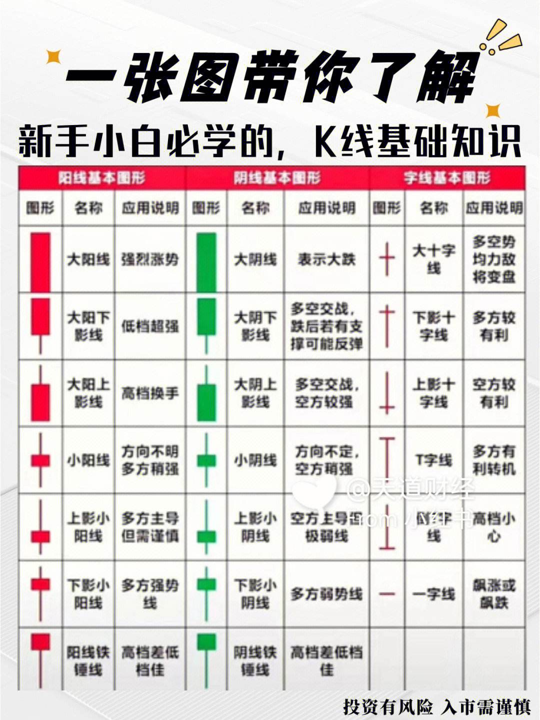 证券基础知识重点(医学基础知识常考题)