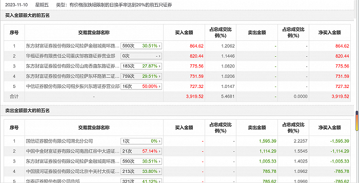 东方财富证券电话(东方财富证券电话不接可以吗)