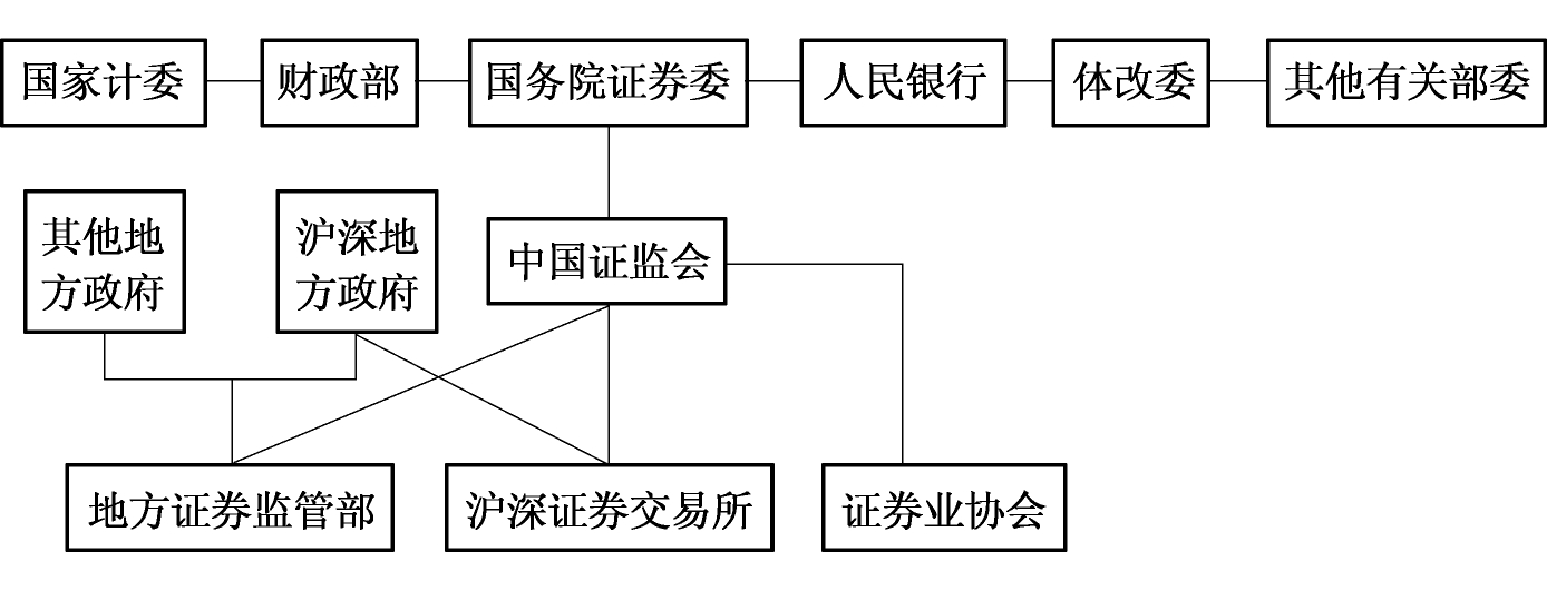 所有证券(所有证券公司名单)