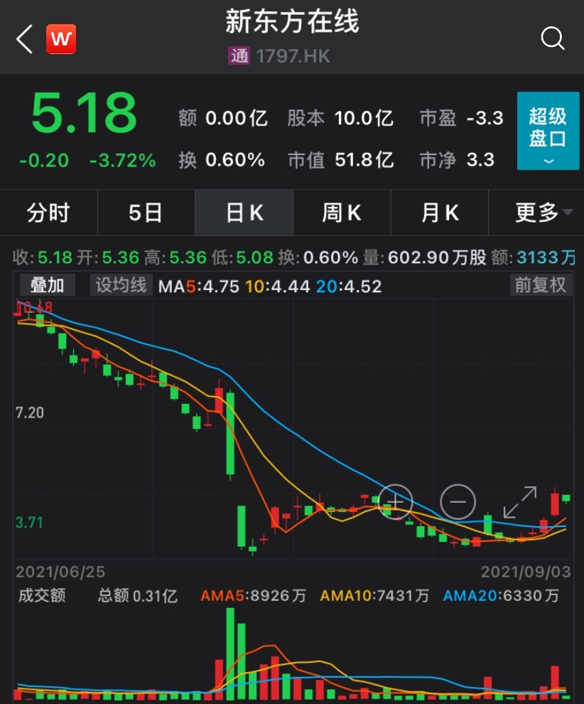 华西证券股票(华西证证券股票股市行情)