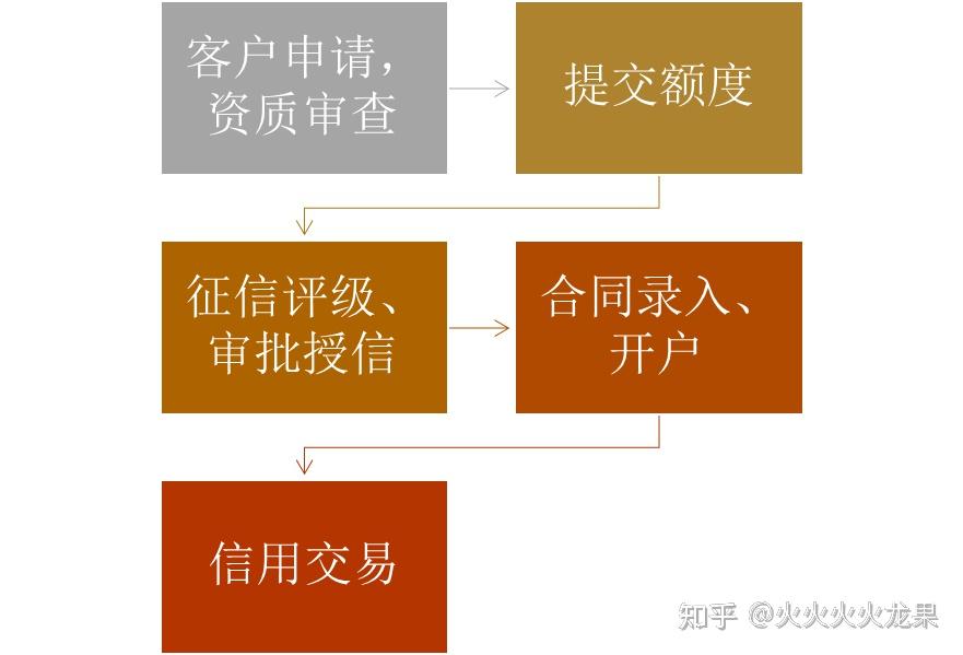 证券开户流程图(证券开户流程图怎么看)