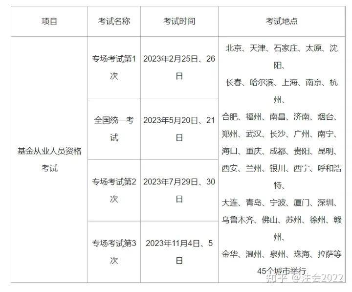 证券资格考试报名时间(证券资格考试报名时间2024年)