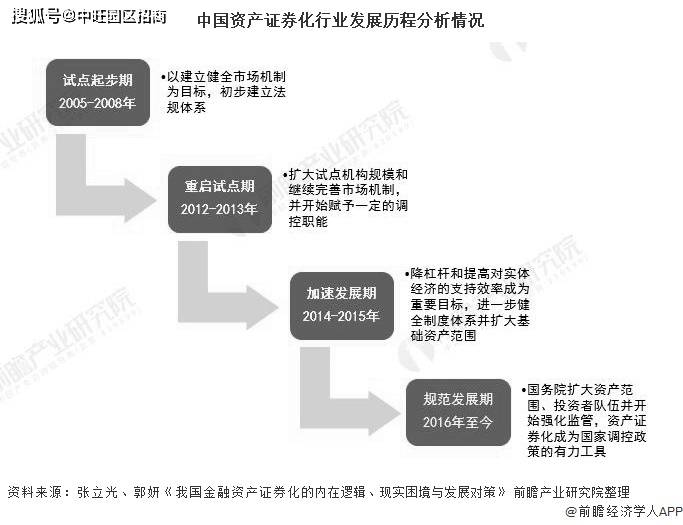 国有资产证券化(国有资产证券化的途径)