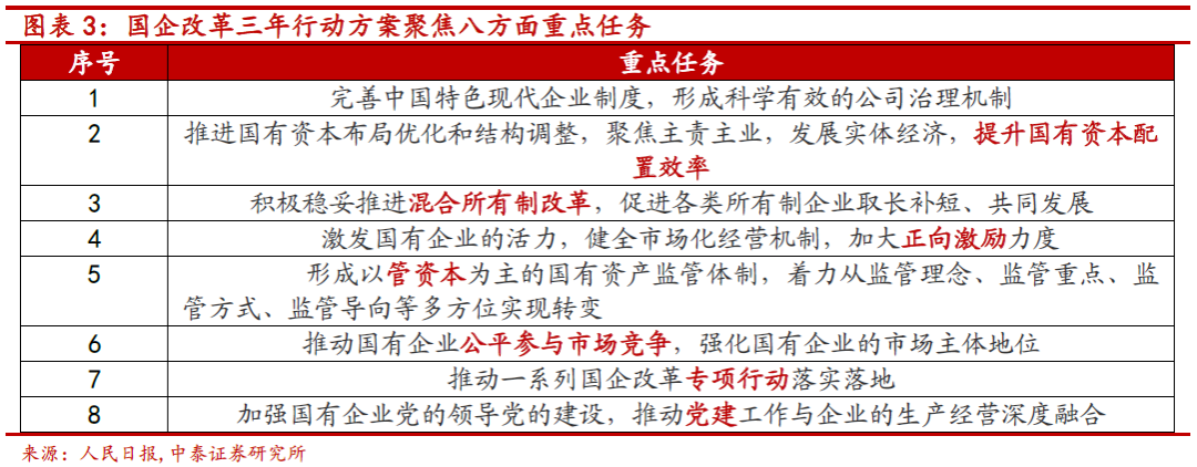 国有资产证券化(国有资产证券化的途径)